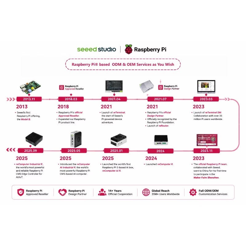 Prodotto all'ingrosso Original - Raspberry Pi 5 8Gb Kit recensione e prezzo